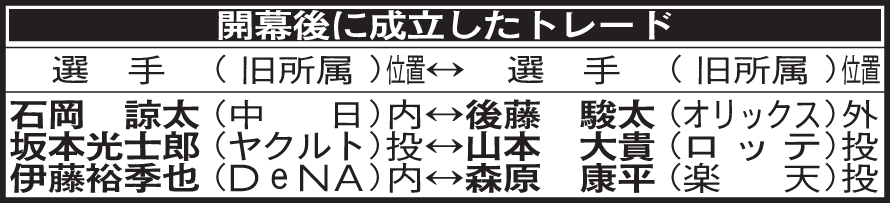 開幕後に成立したトレード