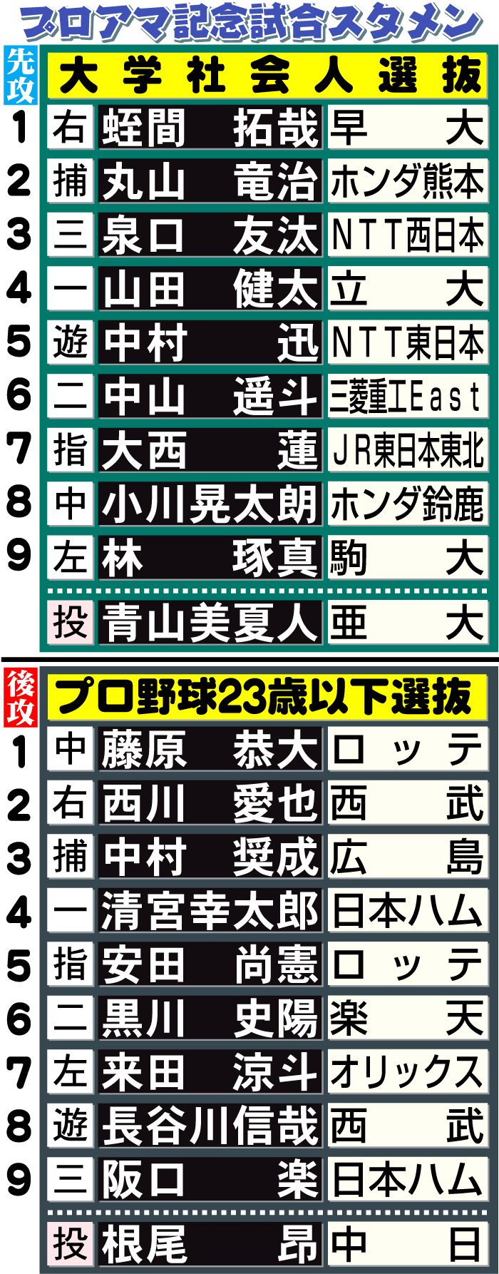 【イラスト】プロアマ記念試合スタメン