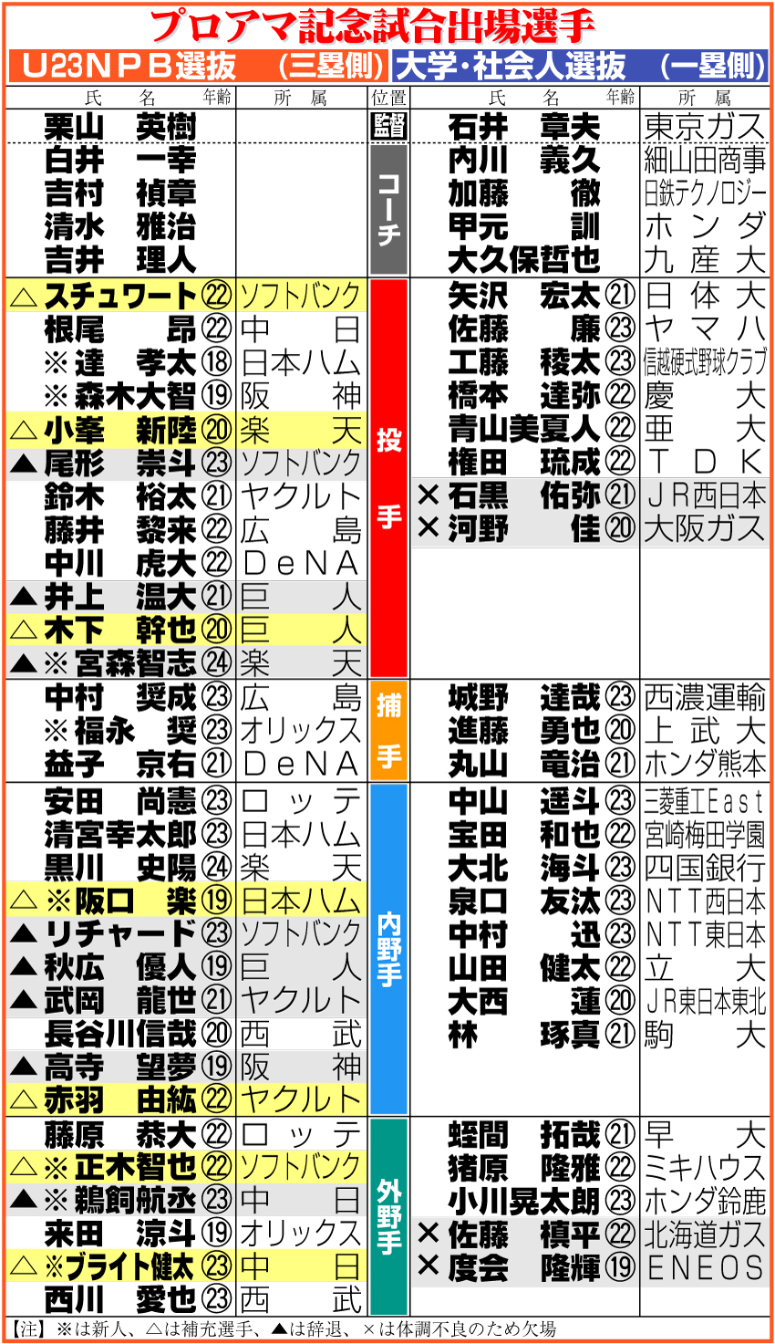 【イラスト】プロアマ記念試合出場選手