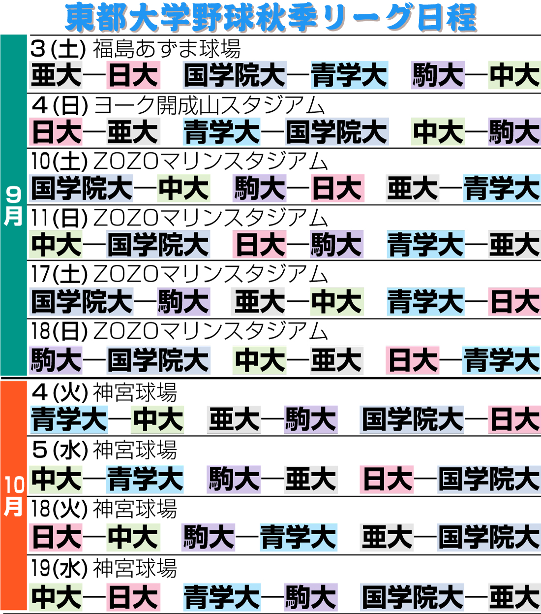 【イラスト】東都大学野球秋季リーグ日程