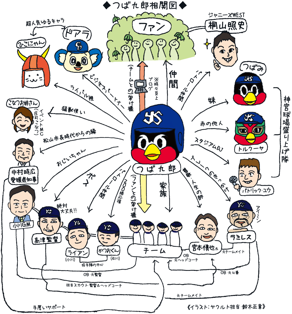 つば九郎相関図