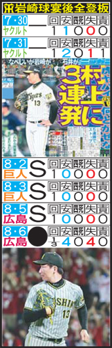 阪神岩崎の球宴後の全登板成績