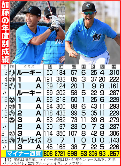 五月豪将 加藤豪将が27日の楽天戦から1軍昇格 | 道新スポーツ | DOSHIN SPORTS