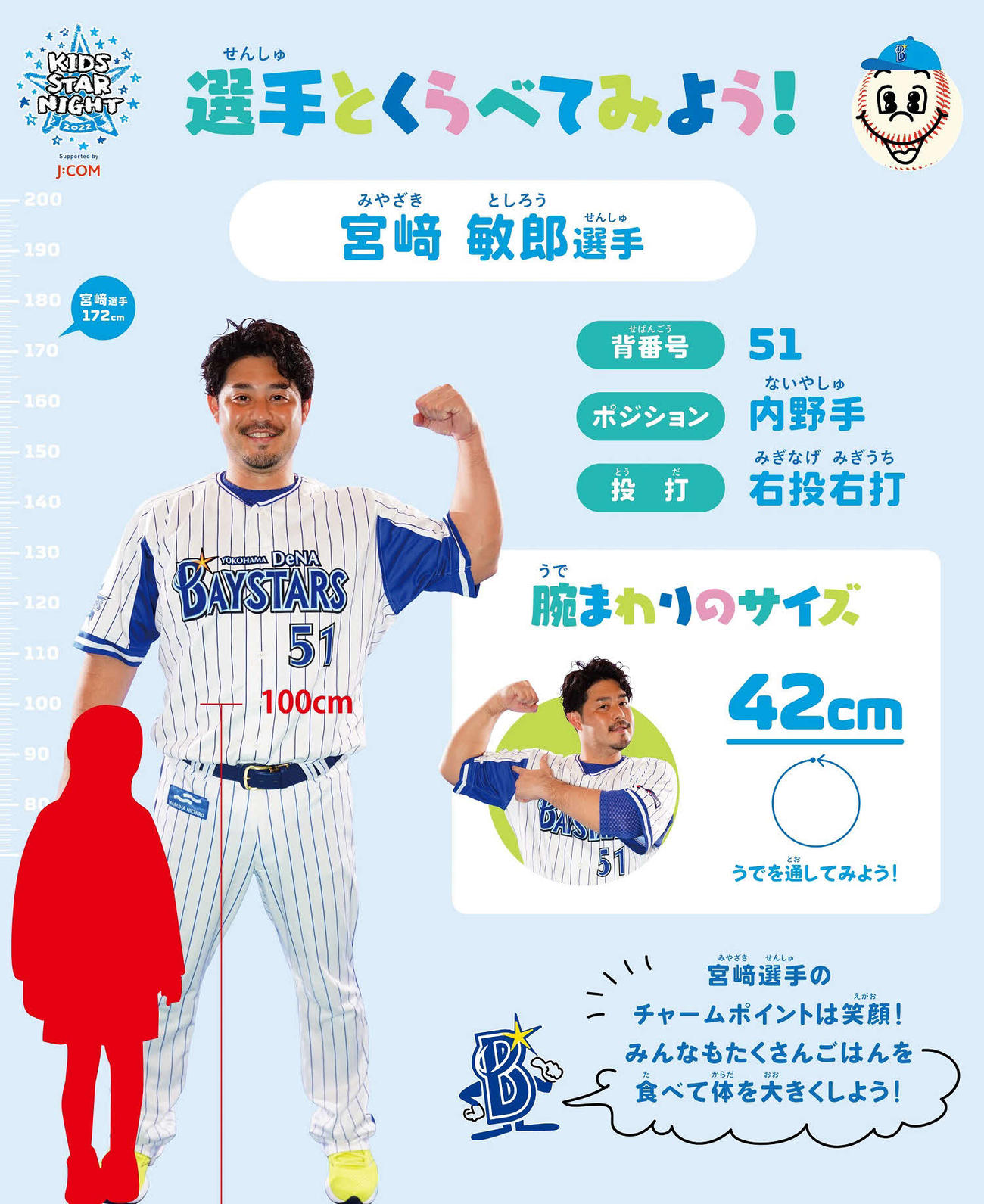 11日の阪神戦で開催されるDeNAの「選手とくらべてみよう！フォトパネル」（球団提供）