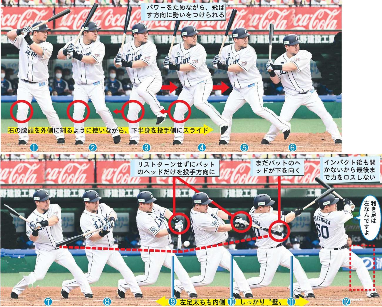 中村今季1号の打撃フォーム