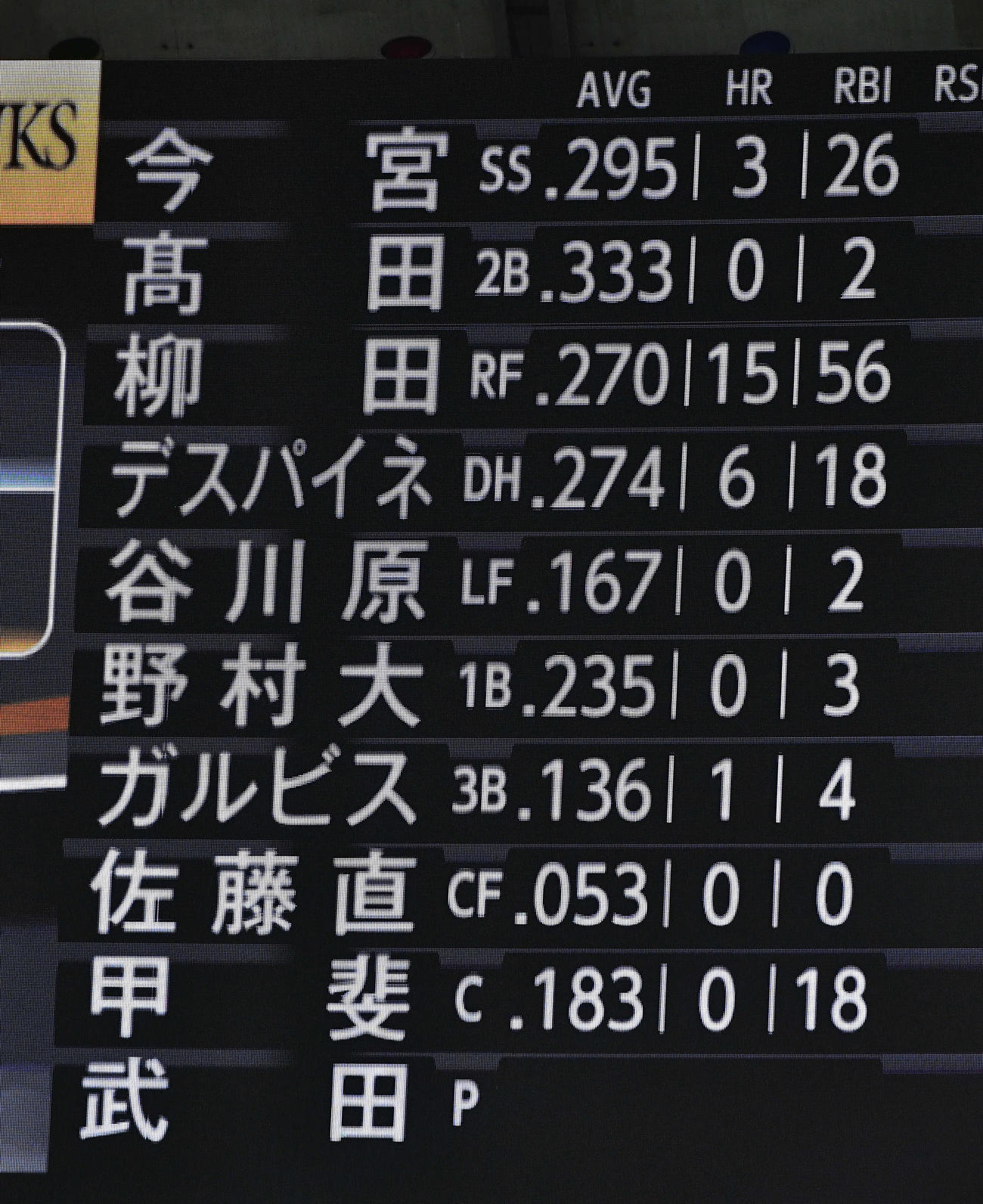 ソフトバンク対日本ハム　前日の試合から大きく変更されたソフトバンクの先発メンバー（撮影・岩下翔太）