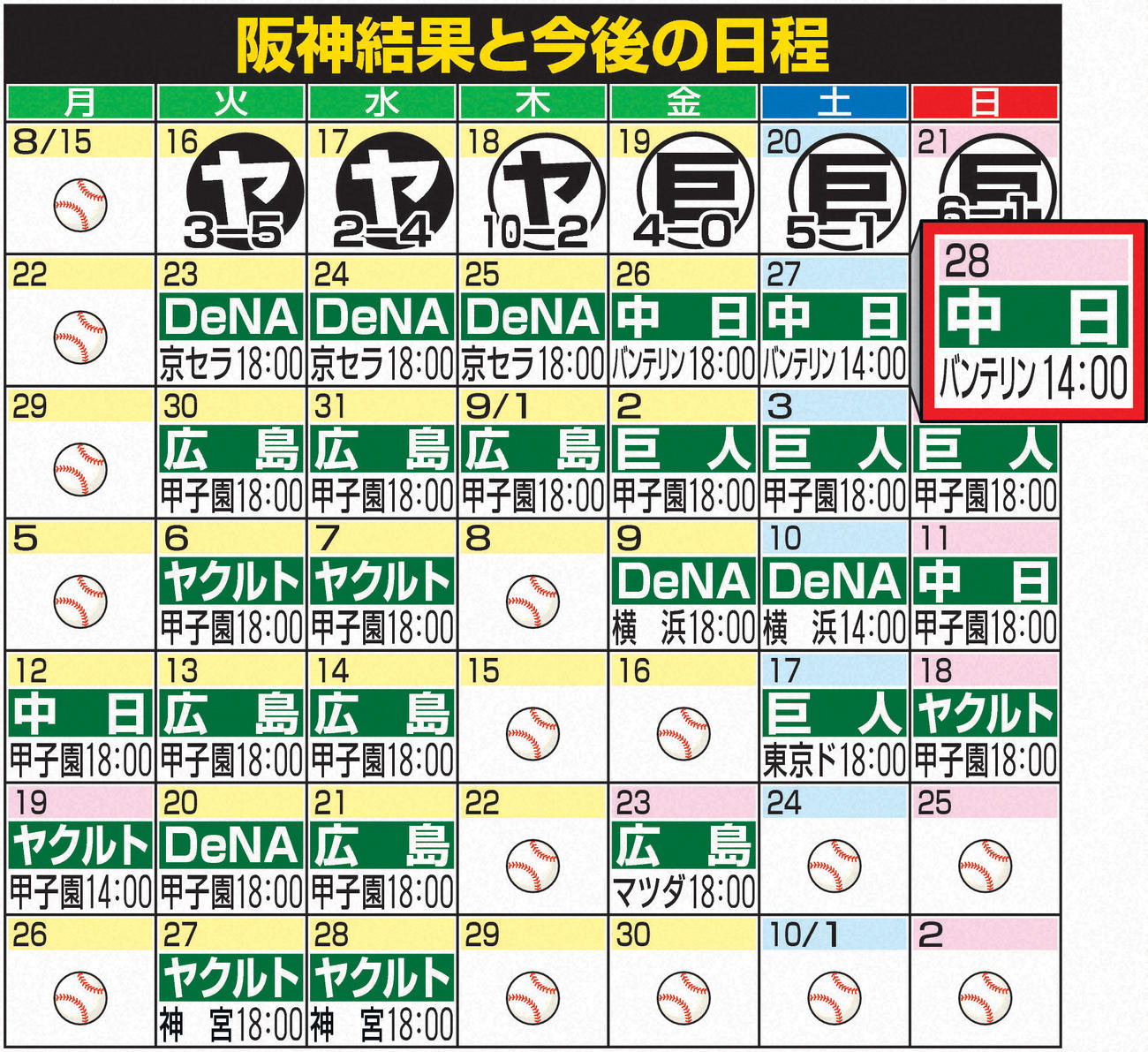 阪神の結果と今後の日程（8月23日現在）