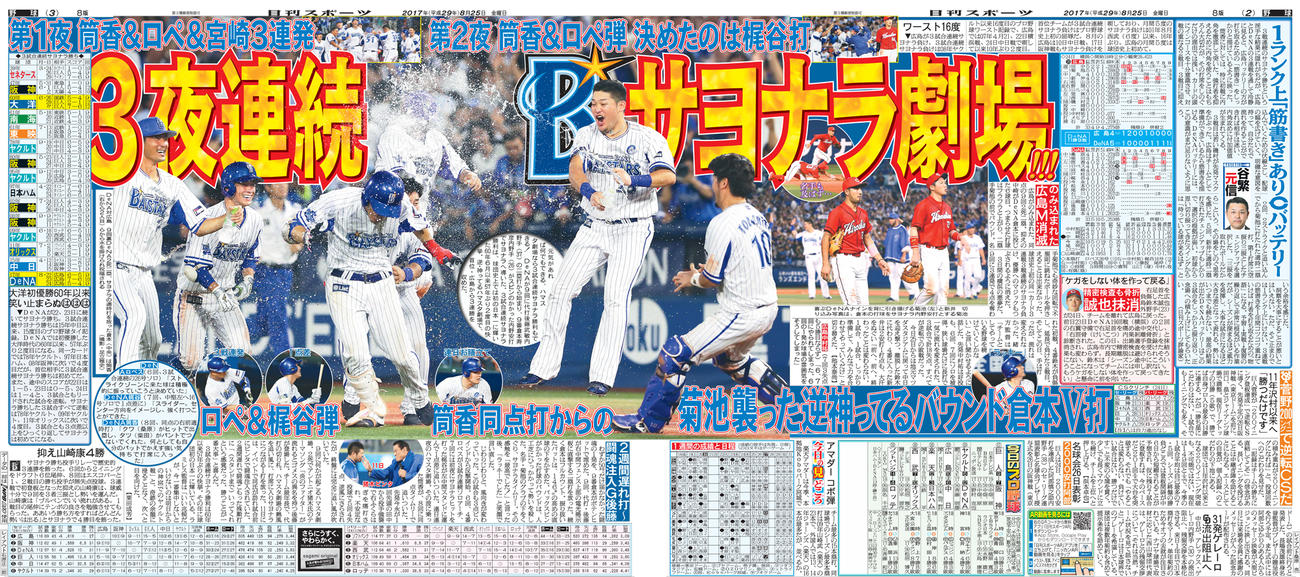2017年8月25日付の日刊スポーツ東京版