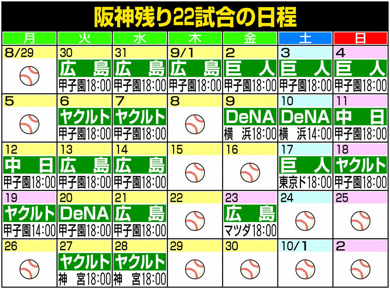 阪神の残り22試合の日程