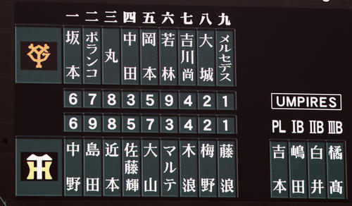 阪神 マルテが52日ぶりに ６番一塁 でスタメン復帰 大山悠輔は左翼 巨人戦スタメン プロ野球写真ニュース 日刊スポーツ