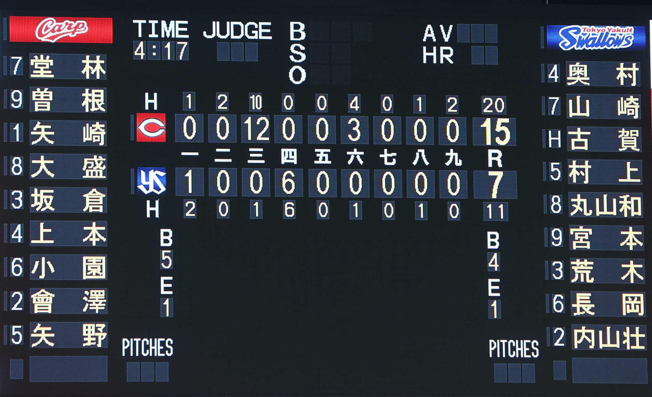 広島が3回に12得点したことを表示するスコアボード