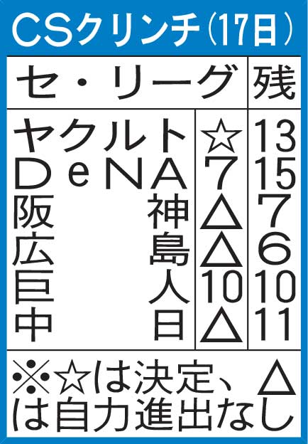 CSクリンチ