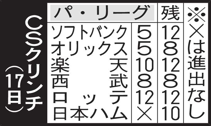 CSクリンチ