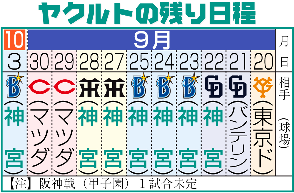 【イラスト】ヤクルトの残り日程