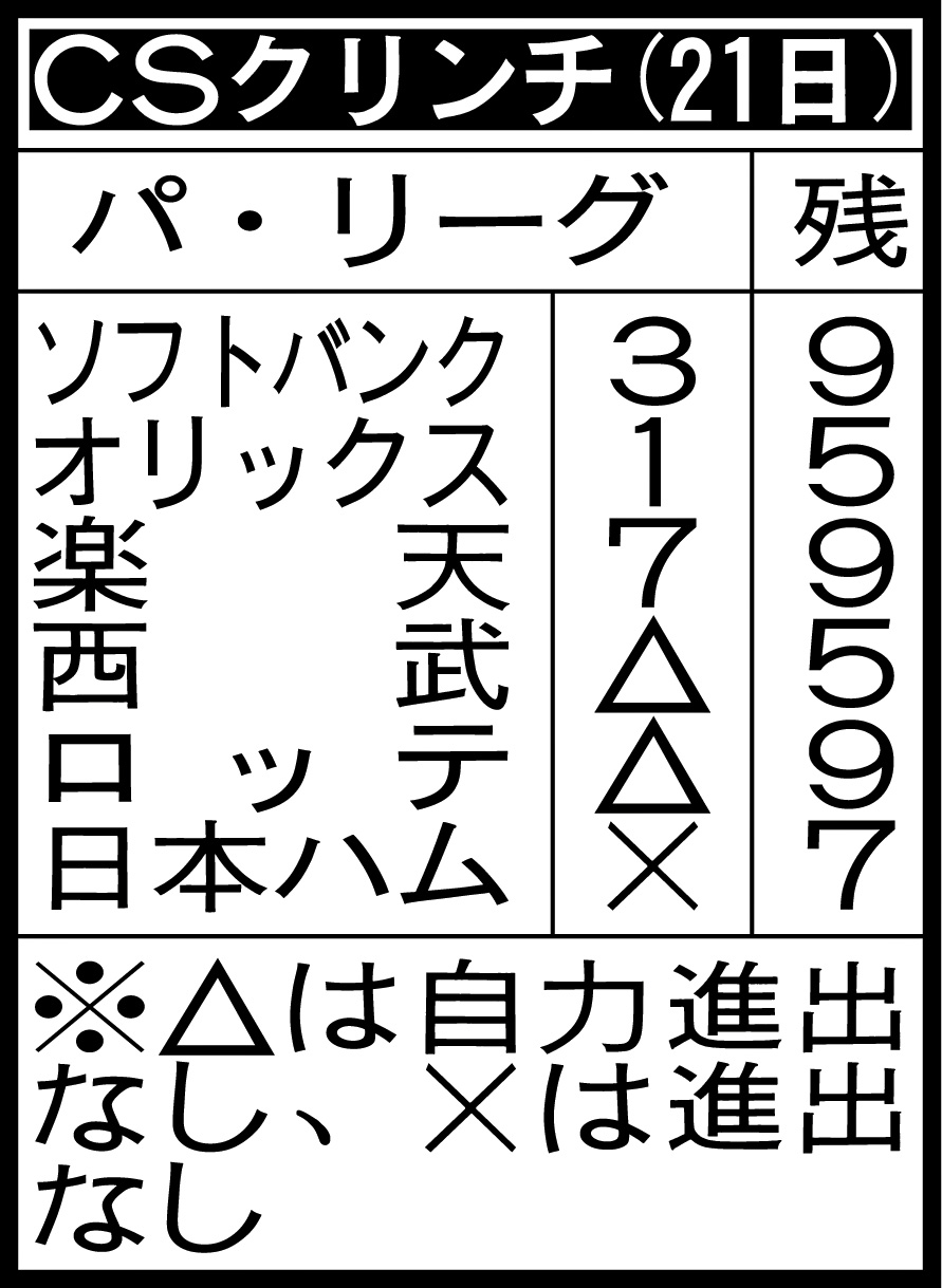 CSクリンチ（21日）