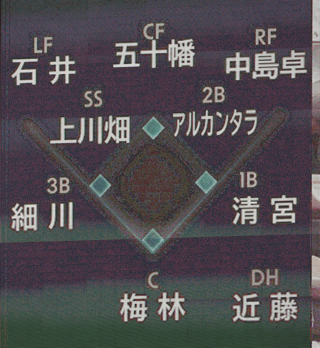 楽天対日本ハム　日本ハムスタメンの守備位置（撮影・佐藤翔太）