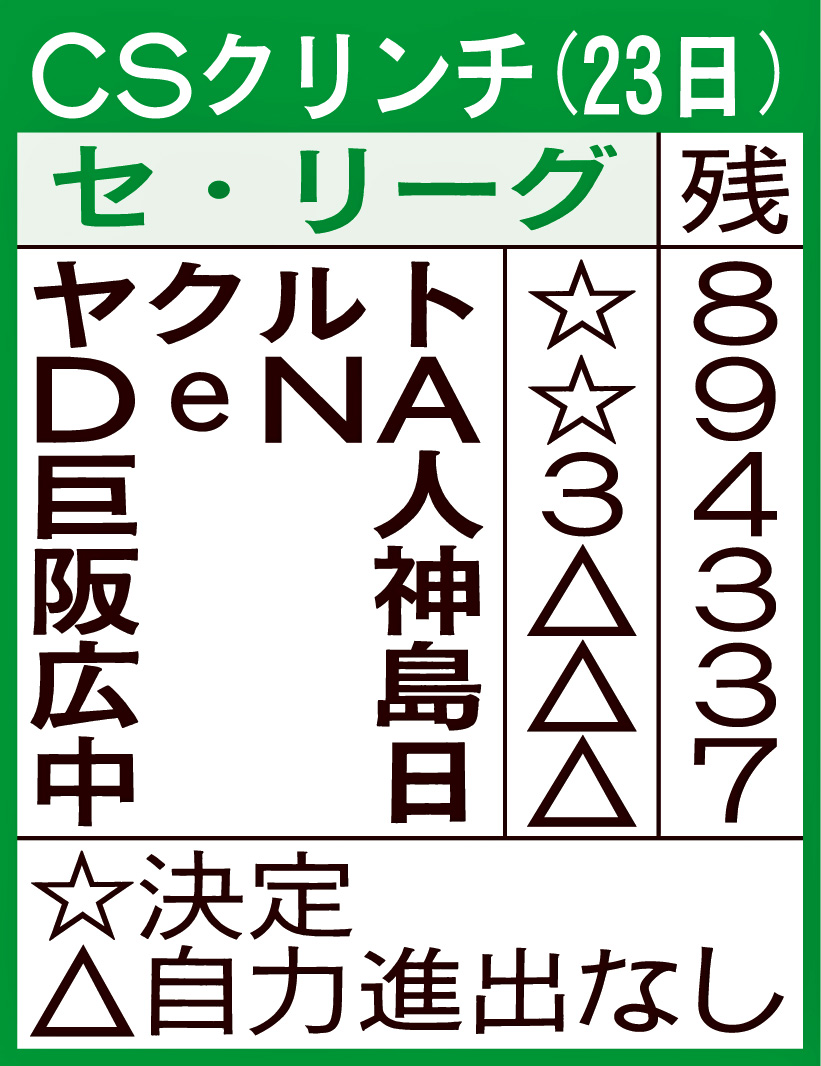 CSクリンチ（23日）