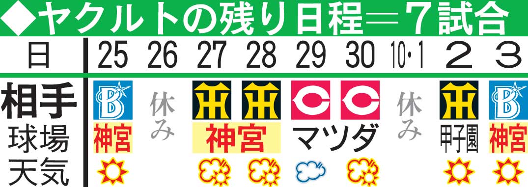 ヤクルトの残り日程
