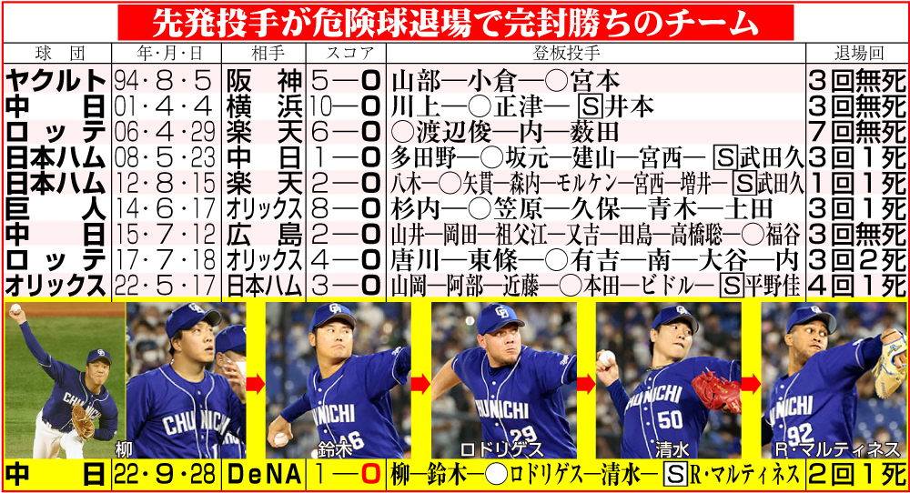 【イラスト】先発投手が危険球退場で完封勝ちのチーム