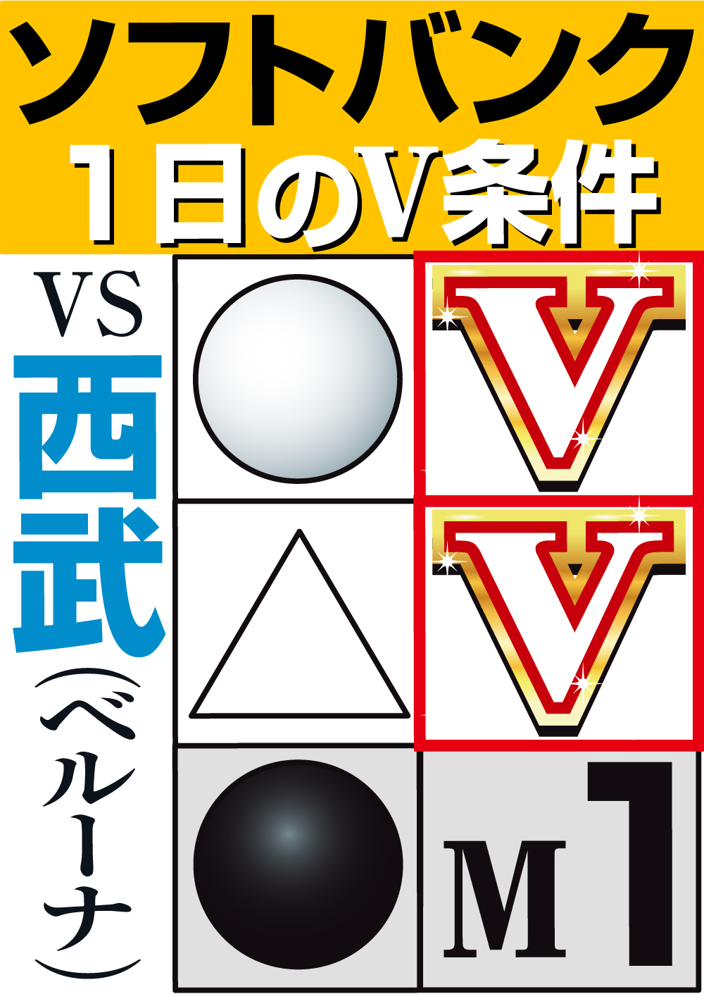 【ソフトバンク】ソフトバンクの１日の優勝条件