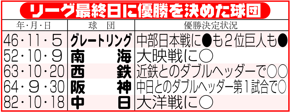 【イラスト】リーグ最終日に優勝を決めた球団