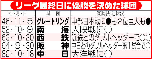 【イラスト】リーグ最終日に優勝を決めた球団