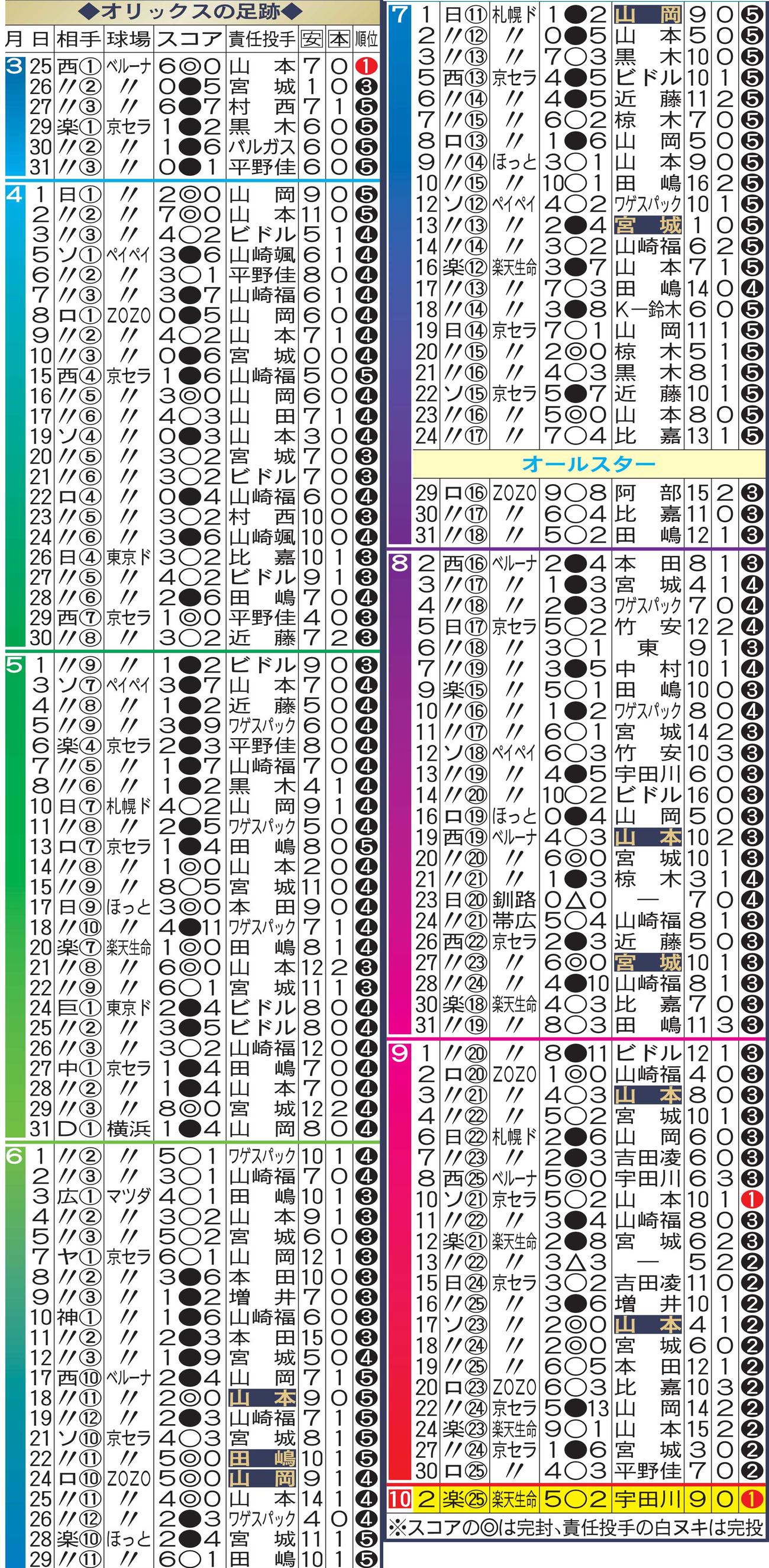 オリックスの足跡