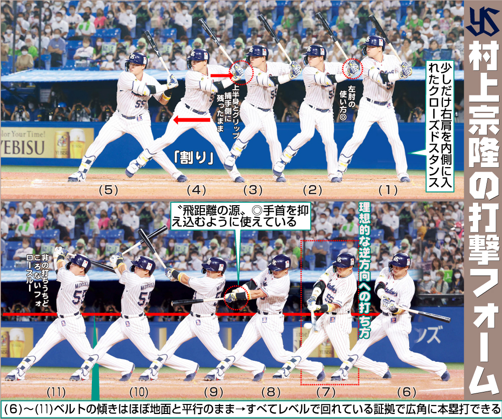 【イラスト】ヤクルト村上宗隆の打撃フォーム