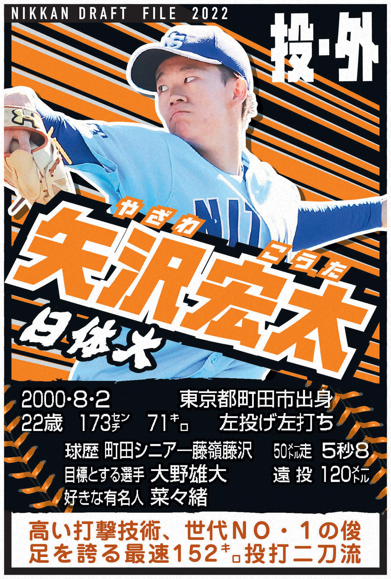 ドラフトファイル：矢沢宏太