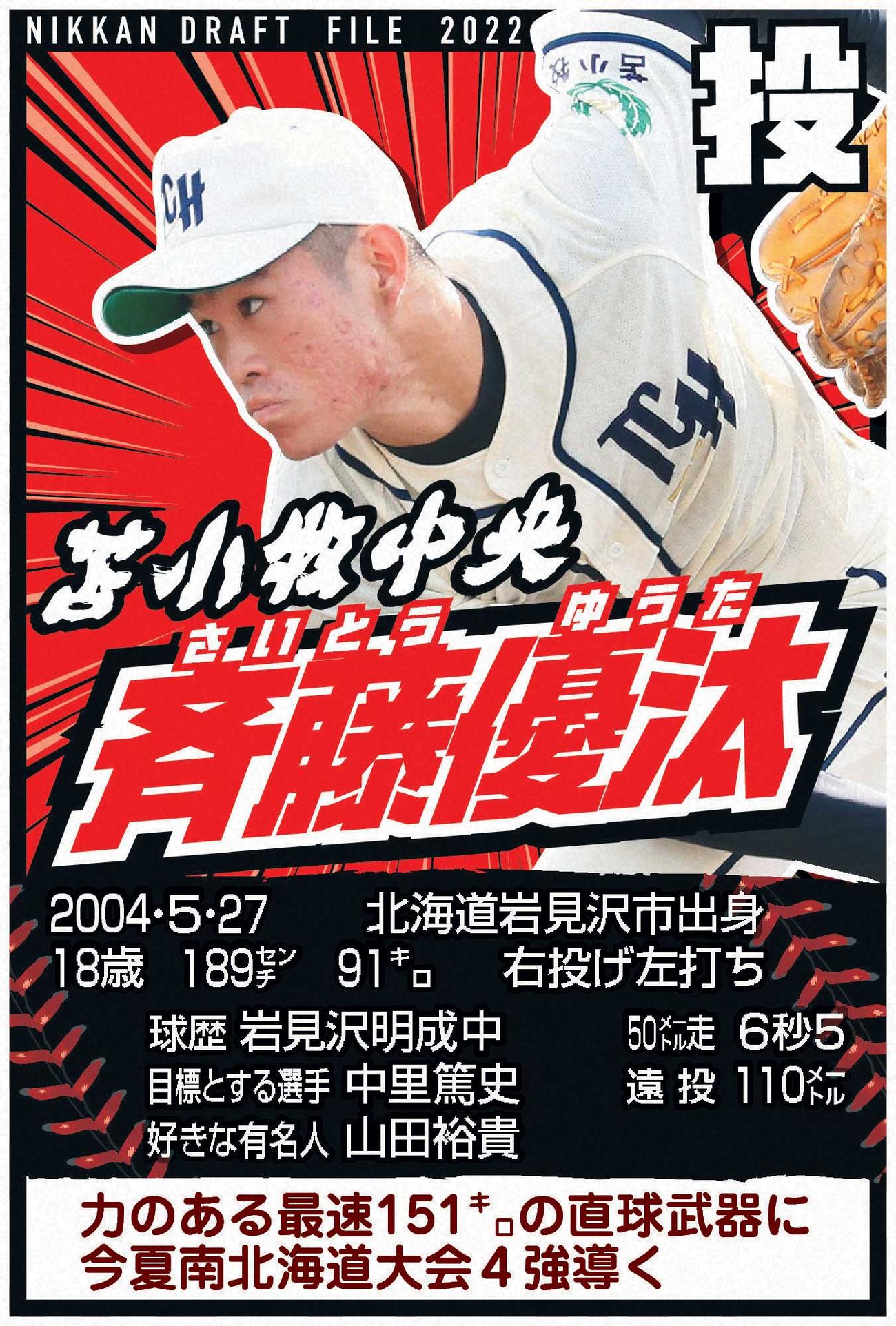 苫小牧中央・斉藤