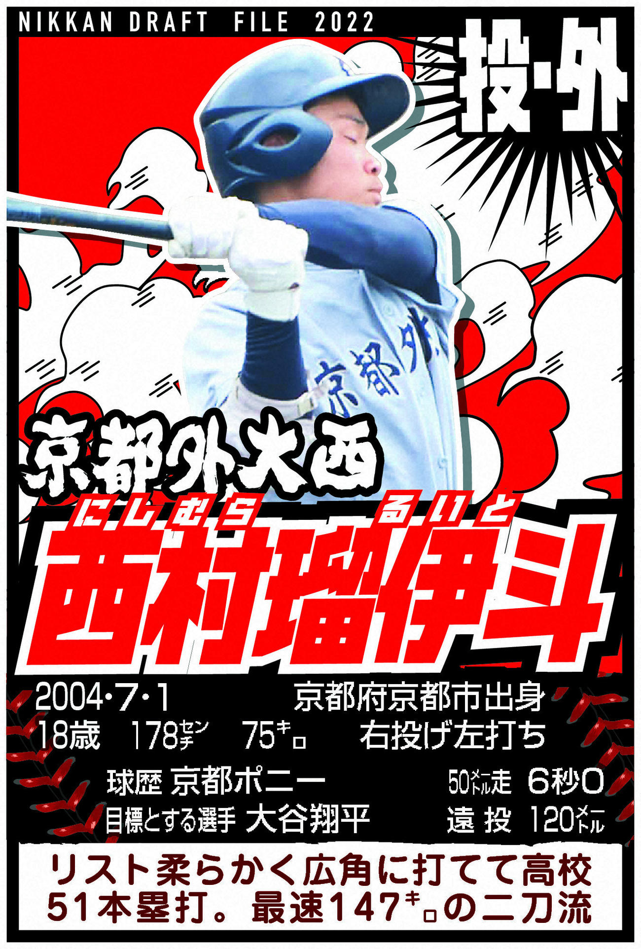 ドラフトファイル　京都外大西・西村瑠伊斗