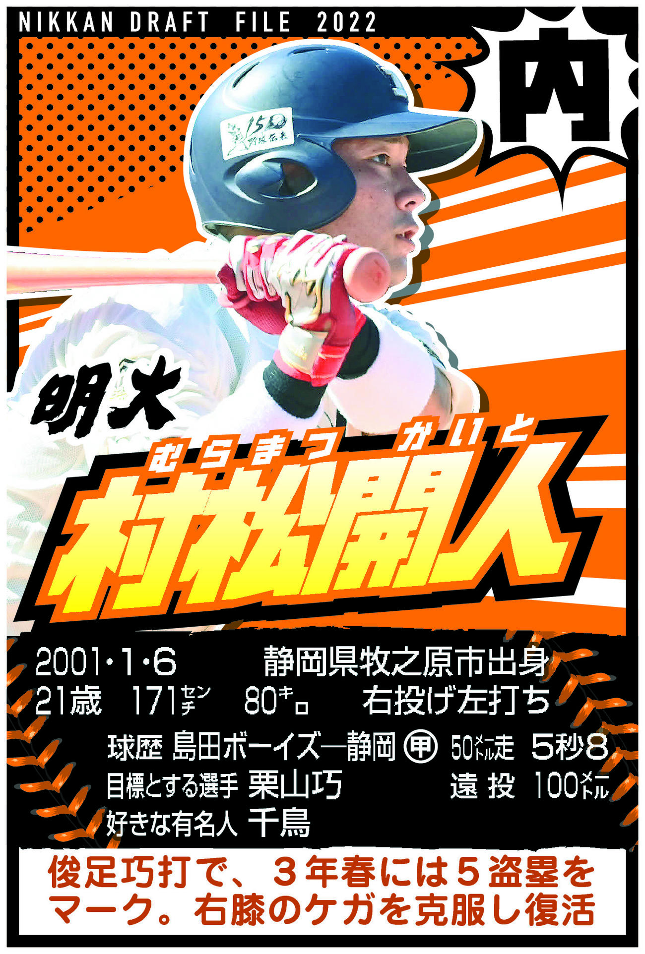 ドラフトファイル　明大・村松開人