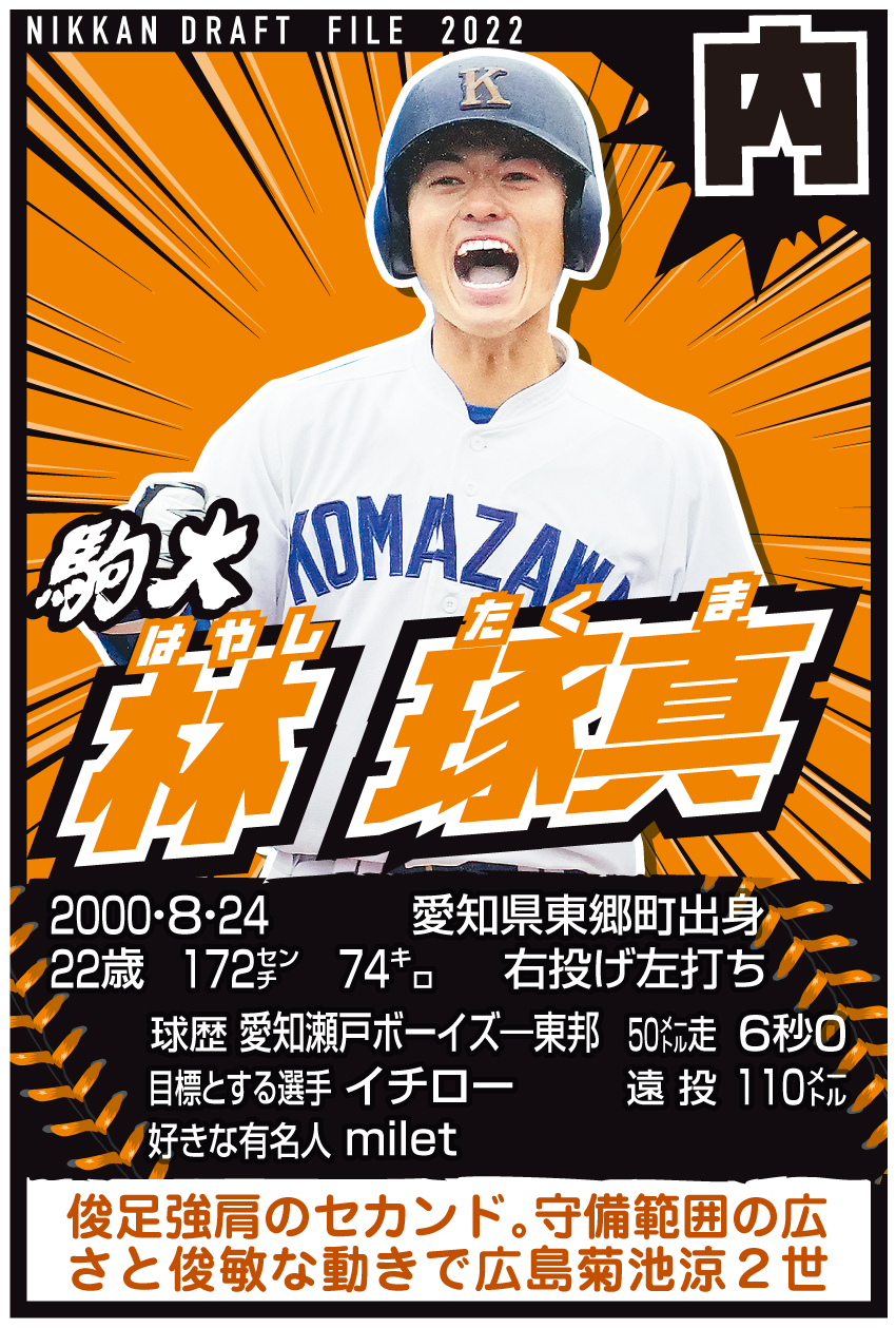 ドラフトファイル　駒大・林琢真
