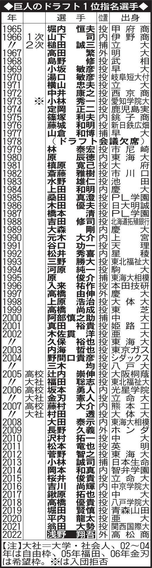 公の場での発言・インタビュー報道記録