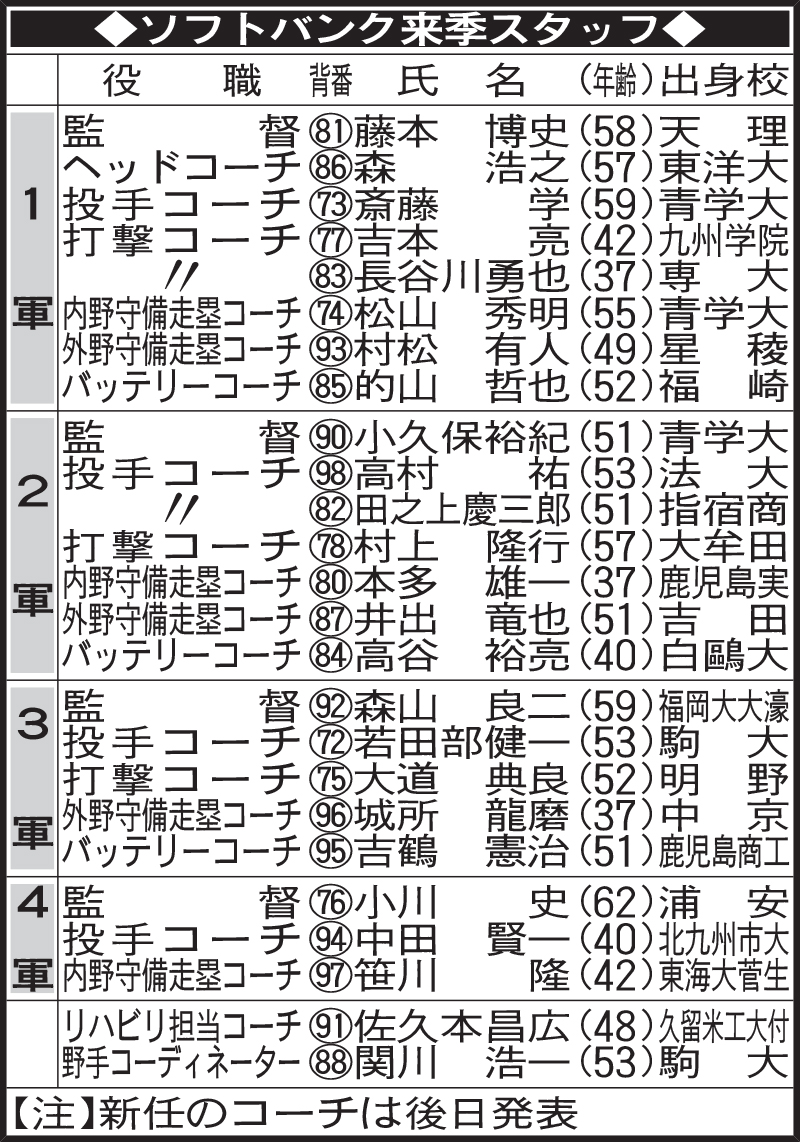 ソフトバンク来季スタッフ