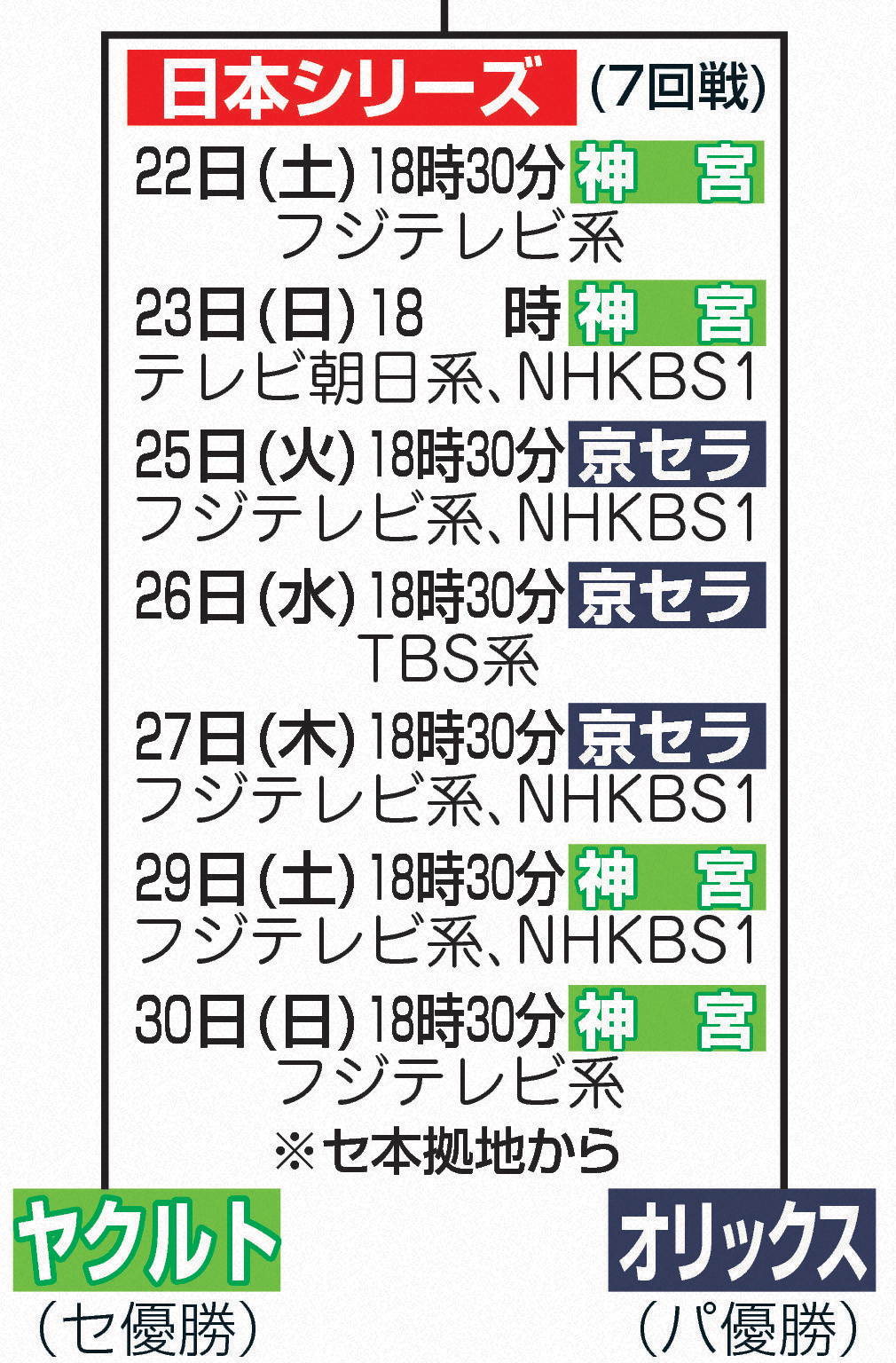 日本シリーズ日程（テレビ中継入り）