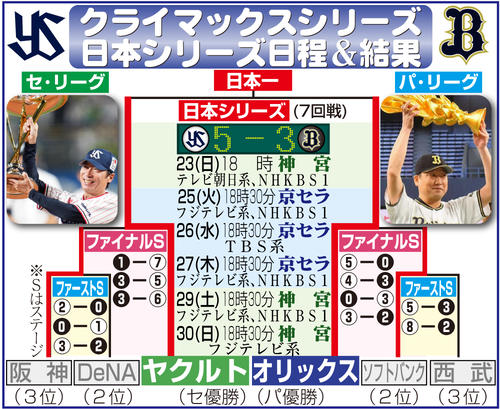 【イラスト】クライマックスシリーズ・日本シリーズ日程