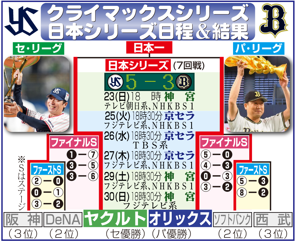【イラスト】クライマックスシリーズ・日本シリーズ日程