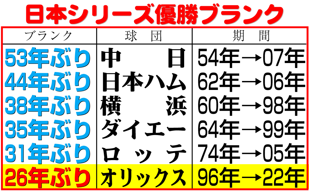 【イラスト】日本シリーズ優勝ブランク