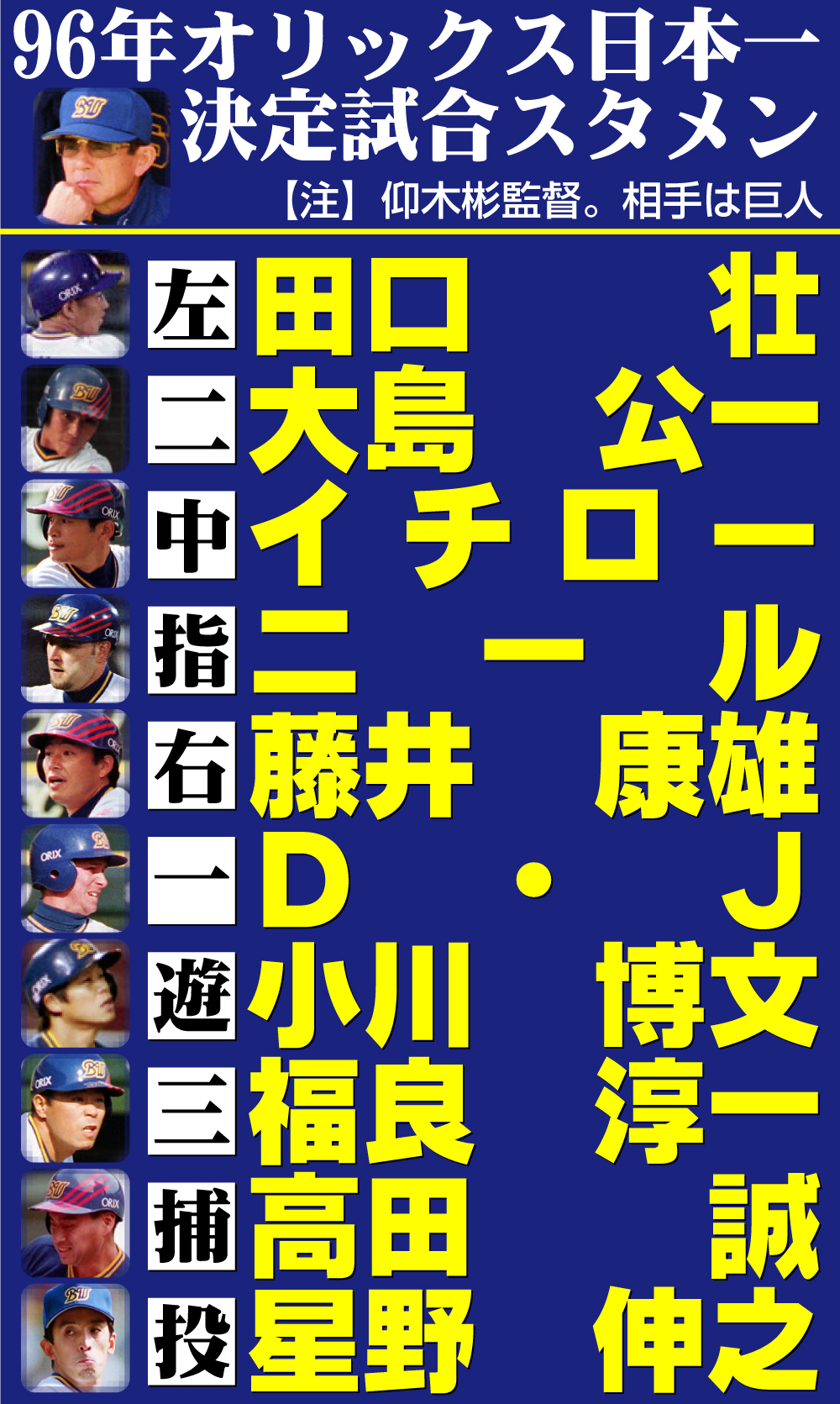 【イラスト】96年オリックス日本一決定試合スタメン
