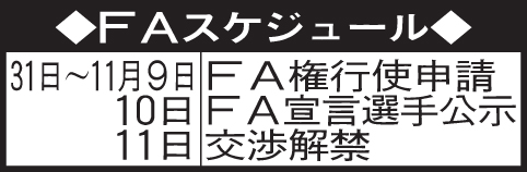 FAのスケジュール