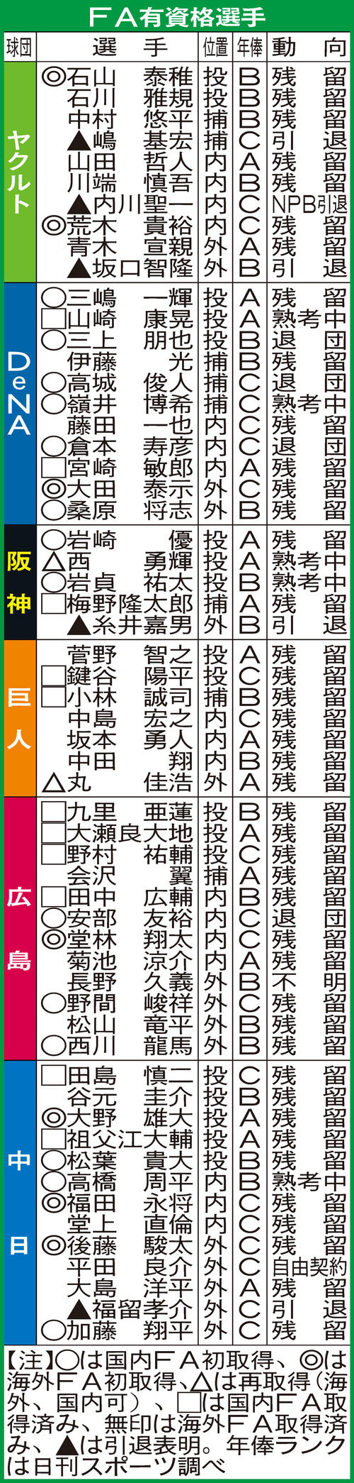 プロ 野球 期間