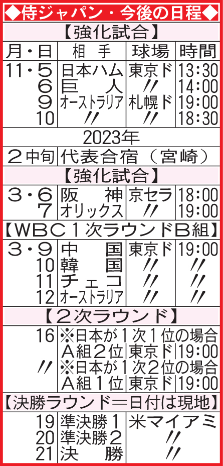 侍ジャパン今後の日程
