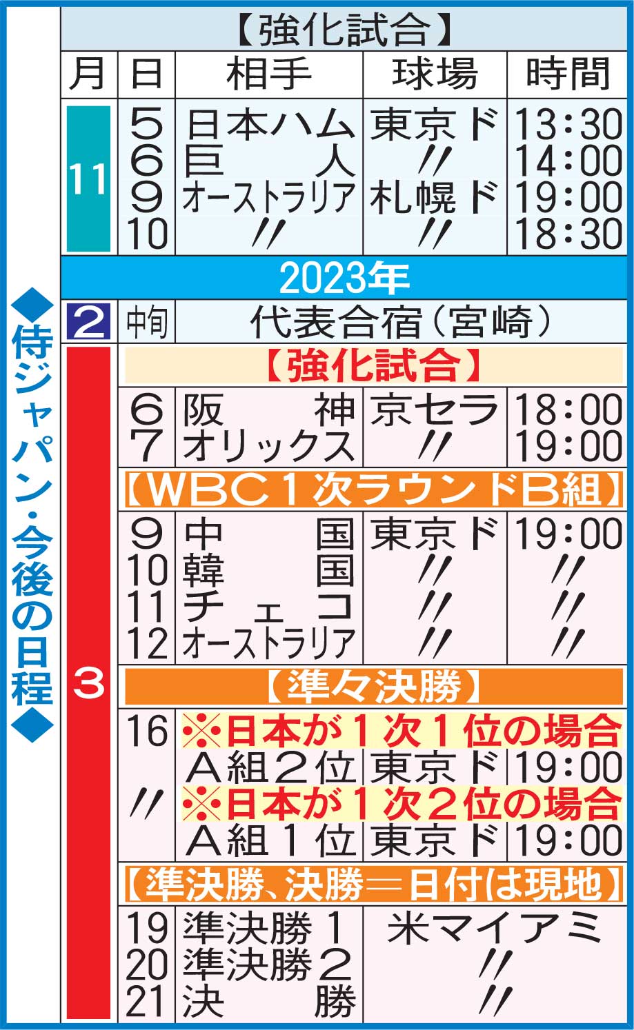 侍ジャパン・今後の日程