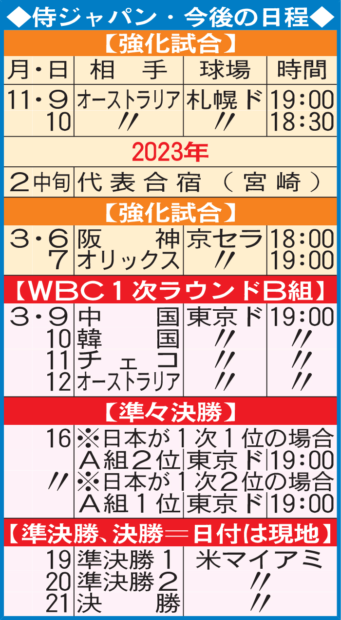 侍ジャパン・今後の日程