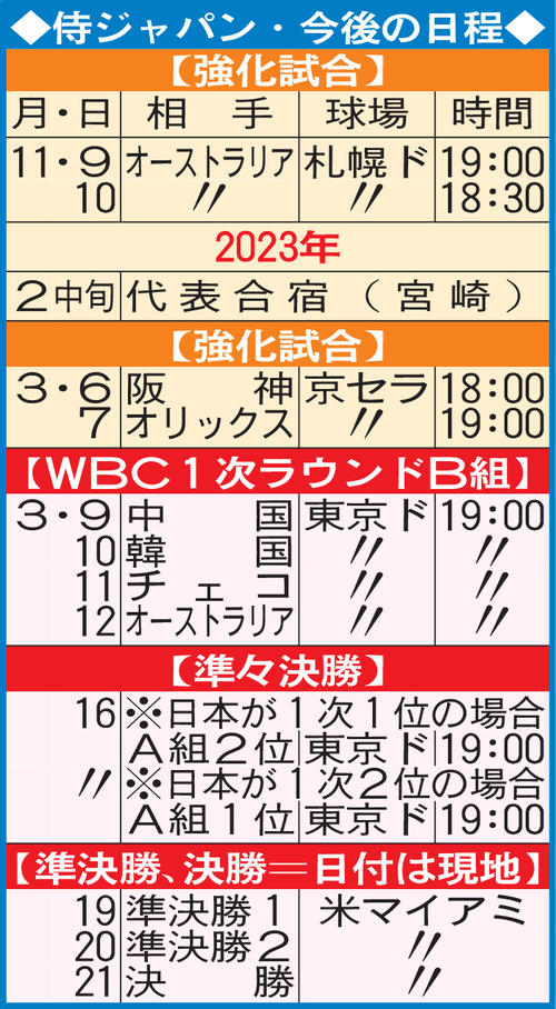 侍ジャパン・今後の日程