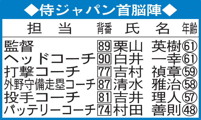 侍ジャパン首脳陣