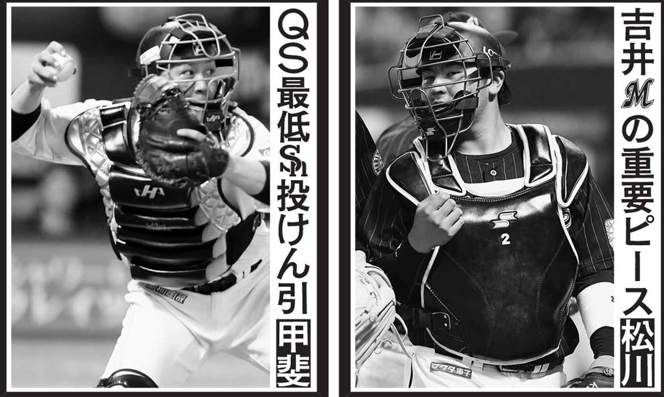 ソフトバンク甲斐とロッテ松川
