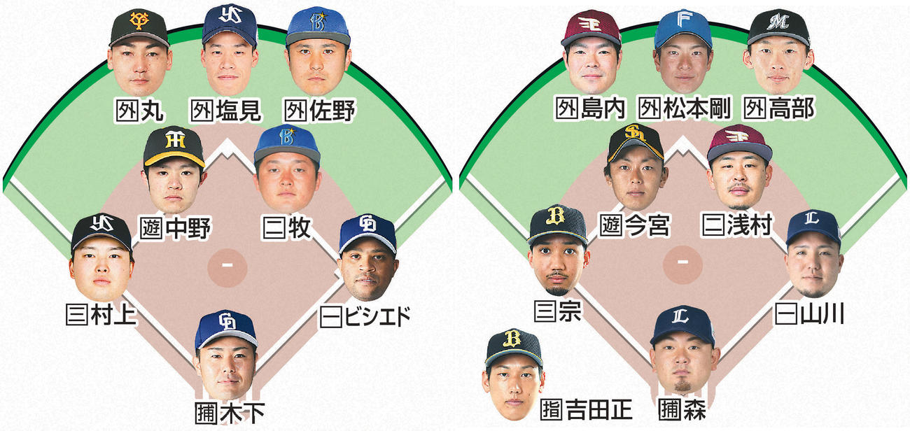 里崎氏が独自指標で選んだセ・パのベストナイン