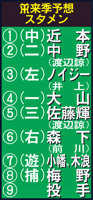 阪神来季予想スタメン